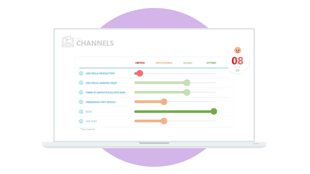 Marketing e Sales Technology Assessment