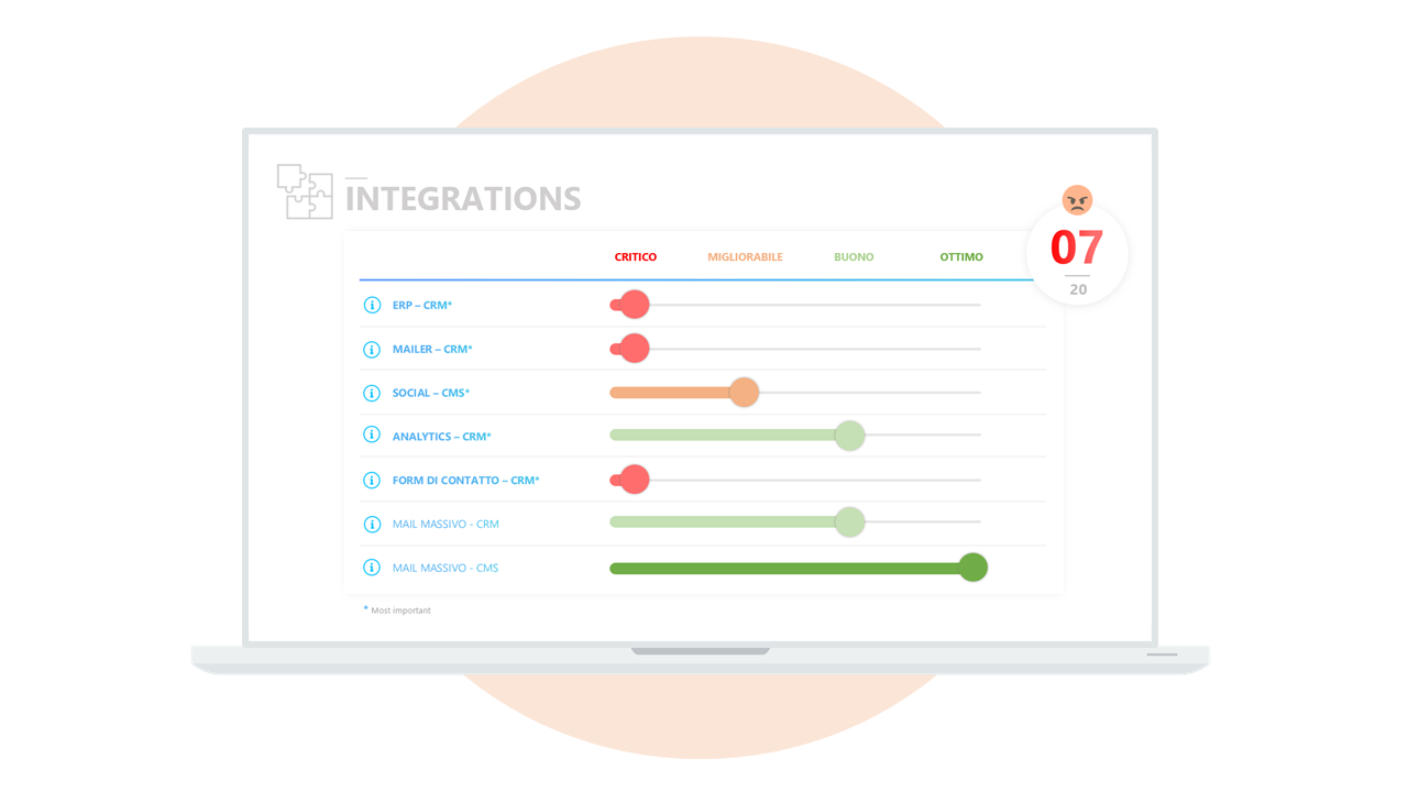 Marketing e Sales Technology Assessment