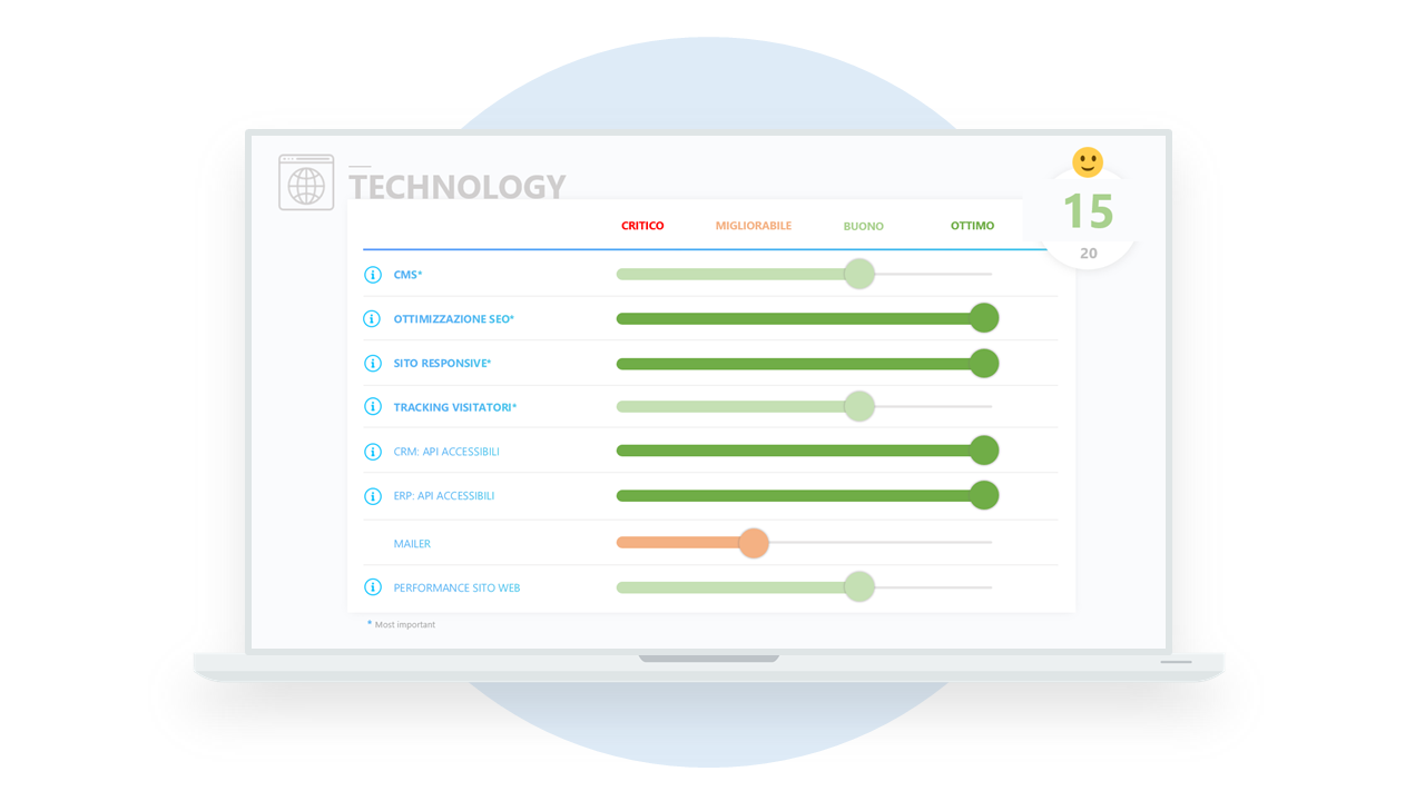 Marketing e Sales Technology Assessment