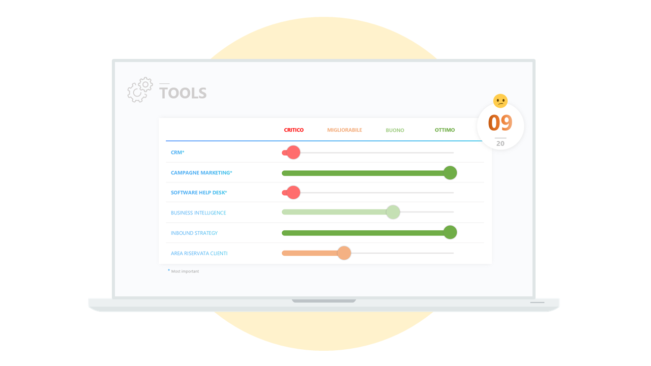 Marketing e Sales Technology Assessment