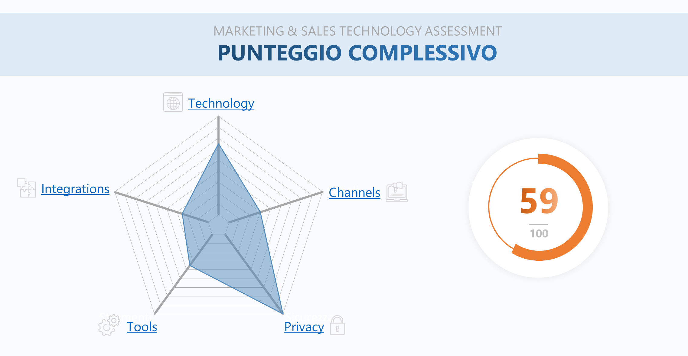 Marketing & Sales Technology Assessment